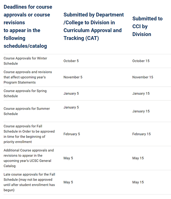 image of course approval calendar